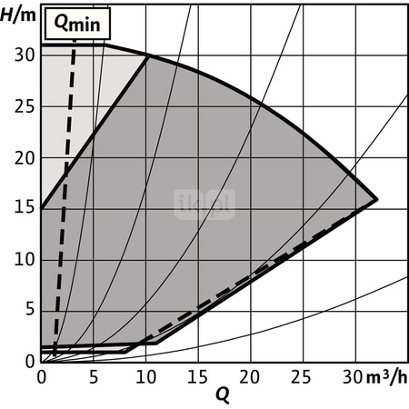 Pompa obiegowa WILO Stratos GIGA 2.0-I typu in-line z silnikiem znormalizowanym 50/60 Hz 4040obr/min