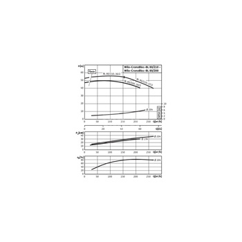 Pompa obiegowa Wilo-CronoBloc BL 80/210-37/2-IE3 dławnicowa o konstrukcji blokowej z przyłączem kołnierzowym. Wszechstronne zastosowanie. Powłoka kataforetyczna wszystkich elementów żeliwnych zapewnia wysoką odporność na korozję i trwałość.