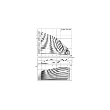 Wysokociśnieniowa pompa do wody Wilo-Helix V 5204/2-2/25/V/KS/400-50