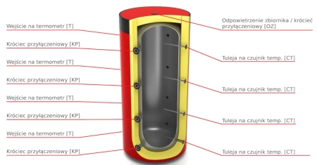 16.300BN-0 LEMET Bufor stojący C.O. 300L,