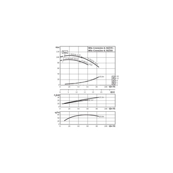 Pompa obiegowa WILO CronoLine-IL typu in-line z silnikiem znormalizowanym 50 Hz 2900obr/min