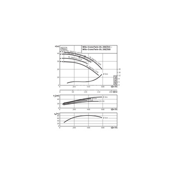 Pompa obiegowa WILO CronoTwin-DL typu in-line z silnikiem znormalizowanym 50 Hz 1450obr/min
