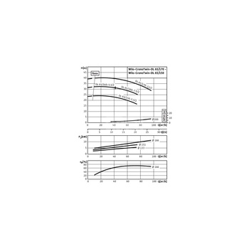 Pompa obiegowa WILO CronoTwin-DL typu in-line z silnikiem znormalizowanym 50 Hz 2900obr/min