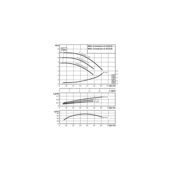 Pompa obiegowa WILO CronoLine-IL typu in-line z silnikiem znormalizowanym 50 Hz 1450obr/min