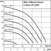 Hydrofor WILO SiBoost Smart 1 Helix VE częstotliwość 50/60 Hz, prędkość obrotowa 2900obr/min