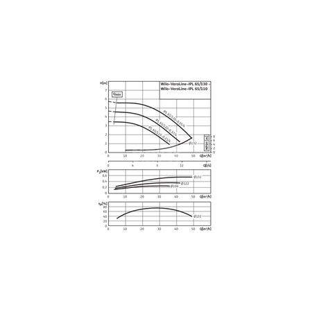 Pompa obiegowa WILO VeroLine-IPL typu in-line z silnikiem znormalizowanym 50 Hz 1450obr/min