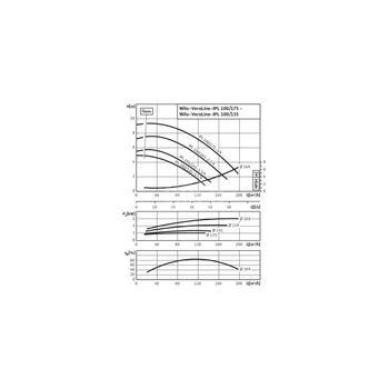 Pompa obiegowa WILO VeroLine-IPL typu in-line z silnikiem znormalizowanym 50 Hz 1450obr/min