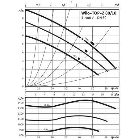 Pompa obiegowa WILO TOP-Z 80/10 DM PN16 GG wbudowana , 2900 obr/min3x400V 50 Hz