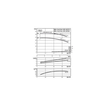 Pompa obiegowa WILO VeroTwin-DPL typu in-line z silnikiem znormalizowanym 50 Hz 2900obr/min