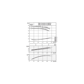 Pompa obiegowa WILO CronoLine-IL typu in-line z silnikiem znormalizowanym 50 Hz 2900obr/min