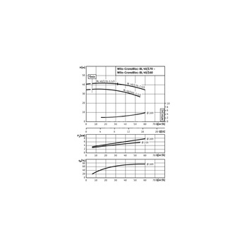 Pompa obiegowa Wilo-CronoBloc BL 40/170-7,5/2-IE3 dławnicowa o konstrukcji blokowej z przyłączem kołnierzowym. Wszechstronne zastosowanie. Powłoka kataforetyczna wszystkich elementów żeliwnych zapewnia wysoką odporność na korozję i trwałość.