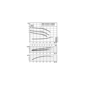 Pompa obiegowa WILO CronoLine-IL typu in-line z silnikiem znormalizowanym 50 Hz 1450obr/min