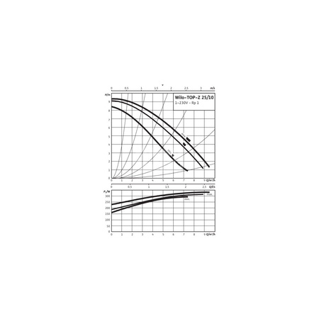 Pompa obiegowa WILO TOP-Z 25/10 EM PN16 wbudowana , 2900 obr/min1x230V 50 Hz