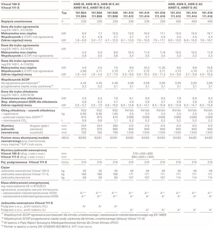 Pompa Ciepła VITOCAL 100-S B06 Z023808 VIESSMANN