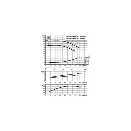 Pompa obiegowa WILO VeroLine-IPL typu in-line z silnikiem znormalizowanym 50 Hz 2900obr/min