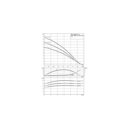 Pompa do zaopatrzenia w wodę Hydrofor Wilo-HiMulti 3 H 20/2-24 normalnie zasysający system zapoatrzenia w wodę z ciśnieniowym naczyniem przeponowym. Zbiornik 20l, prosta instalacja, wysokosprawna hydraulika, niskie zużycie prądu, cicha praca.