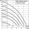 Hydrofor WILO SiBoost Smart 1 Helix VE częstotliwość 50/60 Hz, prędkość obrotowa 2900obr/min