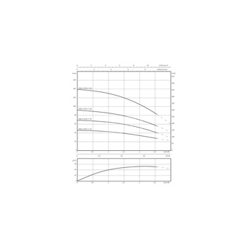Pompa głębinowa WILO Sub TWU 4 QC częstotliwość 50 Hz, moc 1.1kW, prędkość obrotowa 2869obr/min