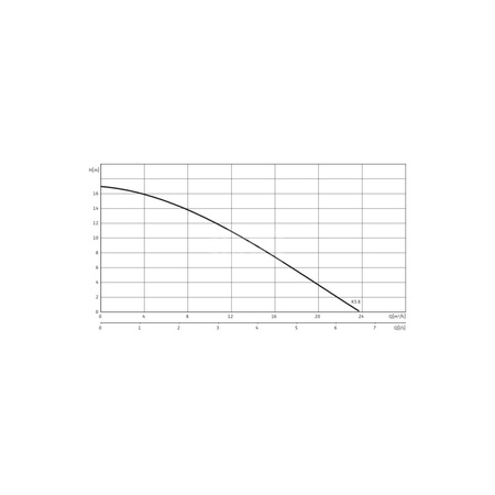 Pompa zanurzeniowa do ścieków WILO EMU KS 1x230V, moc 1.1W