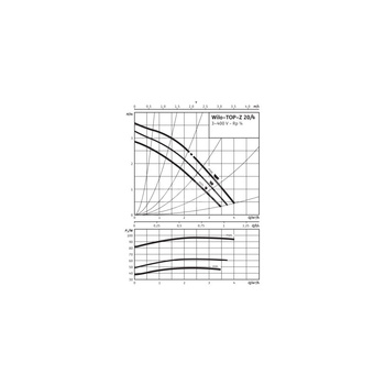 Pompa obiegowa WILO TOP-Z 20/4 EM PN6/10 wbudowana , 2900 obr/min3x400V 50 Hz