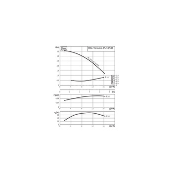 Pompa obiegowa WILO VeroLine-IPL typu in-line z silnikiem znormalizowanym 50 Hz 1500obr/min