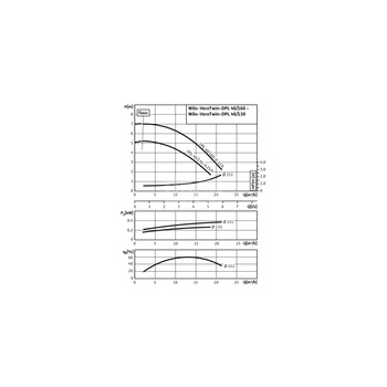 Pompa obiegowa WILO VeroTwin-DPL typu in-line z silnikiem znormalizowanym 50 Hz 1450obr/min