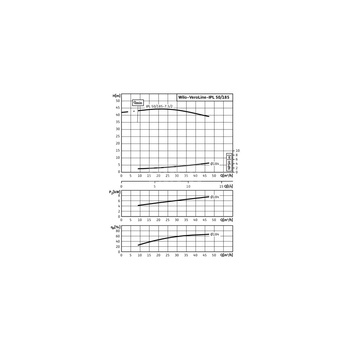 Pompa obiegowa WILO VeroLine-IPL typu in-line z silnikiem znormalizowanym 50 Hz 2900obr/min