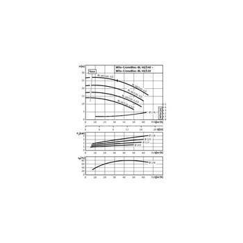 Pompa obiegowa Wilo-CronoBloc BL 40/140-4/2-IE3 dławnicowa o konstrukcji blokowej z przyłączem kołnierzowym. Wszechstronne zastosowanie. Powłoka kataforetyczna wszystkich elementów żeliwnych zapewnia wysoką odporność na korozję i trwałość.