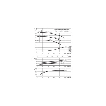 Pompa obiegowa WILO CronoLine-IL typu in-line z silnikiem znormalizowanym 50 Hz 2900obr/min