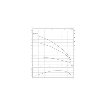Pompa głębinowa WILO Sub TWU 3 częstotliwość 50/60 Hz, moc 0.9kW, prędkość obrotowa 8400obr/min