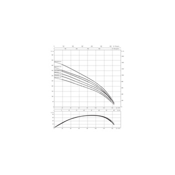 Pompa głębinowa WILO Sub TWI 8 częstotliwość 50 Hz, moc 75kW, prędkość obrotowa 2929obr/min