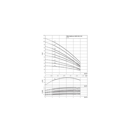 Wysokociśnieniowa cicha pompa do wody Wilo-MVIS 209-1/16/K/3-400-50-2