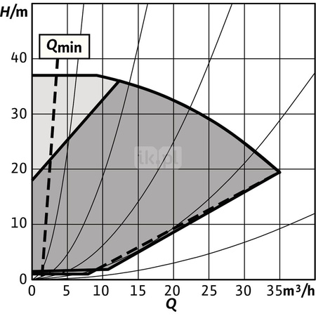 Pompa obiegowa WILO Stratos GIGA 2.0-I typu in-line z silnikiem znormalizowanym 50/60 Hz 4440obr/min