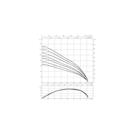 Pompa głębinowa WILO Sub TWI 8 częstotliwość 50 Hz, moc 37kW, prędkość obrotowa 2880obr/min