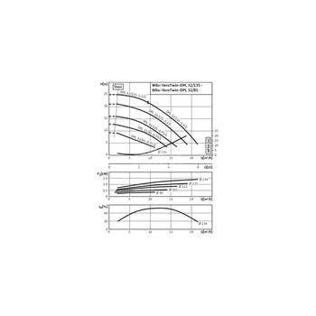 Pompa obiegowa WILO VeroTwin-DPL typu in-line z silnikiem znormalizowanym 50 Hz 2900obr/min