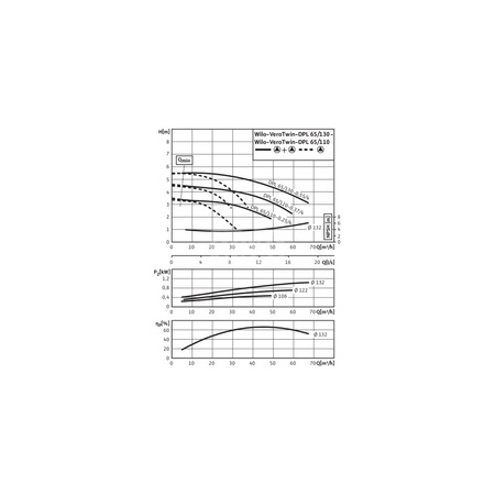 Pompa obiegowa WILO VeroTwin-DPL typu in-line z silnikiem znormalizowanym 50 Hz 1450obr/min