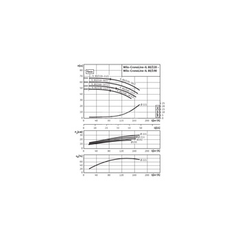 Pompa obiegowa WILO CronoLine-IL typu in-line z silnikiem znormalizowanym 50 Hz 2900obr/min