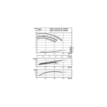 Pompa obiegowa WILO CronoTwin-DL typu in-line z silnikiem znormalizowanym 50 Hz 1450obr/min