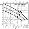 Pompa obiegowa WILO TOP-Z 80/10 DM PN6 GG wbudowana , 2900 obr/min3x400V 50 Hz
