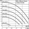 Hydrofor WILO SiBoost Smart 1 Helix VE częstotliwość 50/60 Hz, prędkość obrotowa 3500obr/min