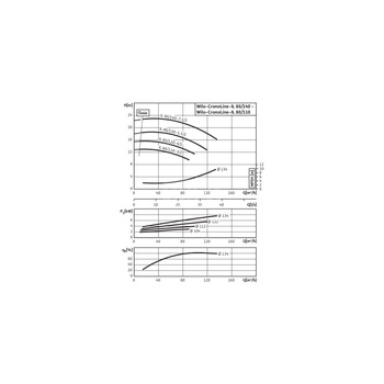 Pompa obiegowa WILO CronoLine-IL typu in-line z silnikiem znormalizowanym 50 Hz 2900obr/min