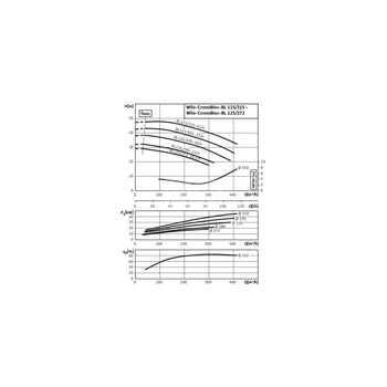 Pompa obiegowa Wilo-CronoBloc BL 125/285-22/4 dławnicowa o konstrukcji blokowej z przyłączem kołnierzowym. Wszechstronne zastosowanie. Powłoka kataforetyczna wszystkich elementów żeliwnych zapewnia wysoką odporność na korozję i trwałość.