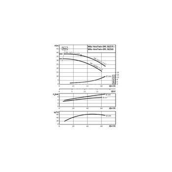 Pompa obiegowa WILO VeroTwin-DPL typu in-line z silnikiem znormalizowanym 50 Hz 2900obr/min