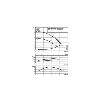 Pompa obiegowa WILO VeroTwin-DPL typu in-line z silnikiem znormalizowanym 50 Hz 1450obr/min