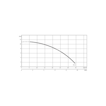 Pompa zanurzeniowa do ścieków WILO EMU KS 1x230V, moc 1.1W