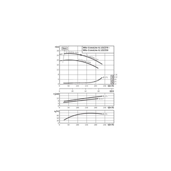 Pompa obiegowa WILO CronoLine-IL typu in-line z silnikiem znormalizowanym 50 Hz 1450obr/min