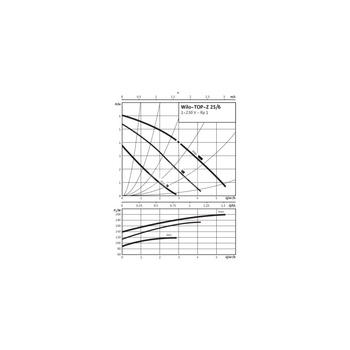 Pompa obiegowa WILO TOP-Z 25/6 EM PN6/10 wbudowana , 2900 obr/min1x230V 50 Hz