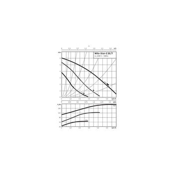 Pompa obiegowa WILO STAR-Z 20/7-3 wbudowana 1x230V 50 Hz