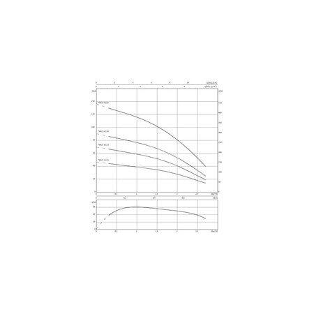 Pompa głębinowa WILO Sub TWU 3 częstotliwość 50 Hz, moc 0.55kW, prędkość obrotowa 2800obr/min
