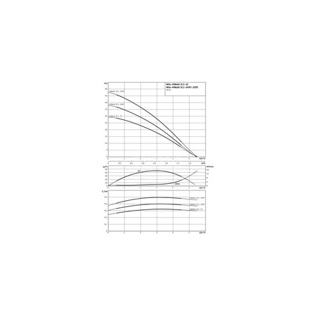 Pompa do zaopatrzenia w wodę Wilo-HiMulti 3C1-24, normalnie zasysająca, wielostopniowa z automatycznym systemem sterowania pompą. Wysokosprawna hydraulika, niskie zużycie prądu, zabezpieczenie przed suchobiegiem, cicha praca.